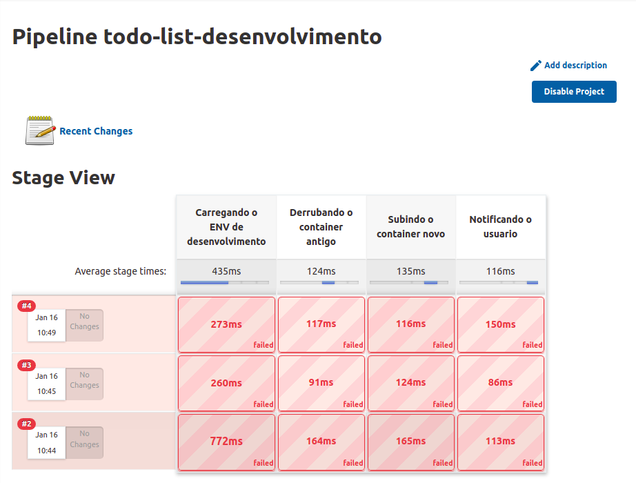 Itodo0list0desenvolvimento