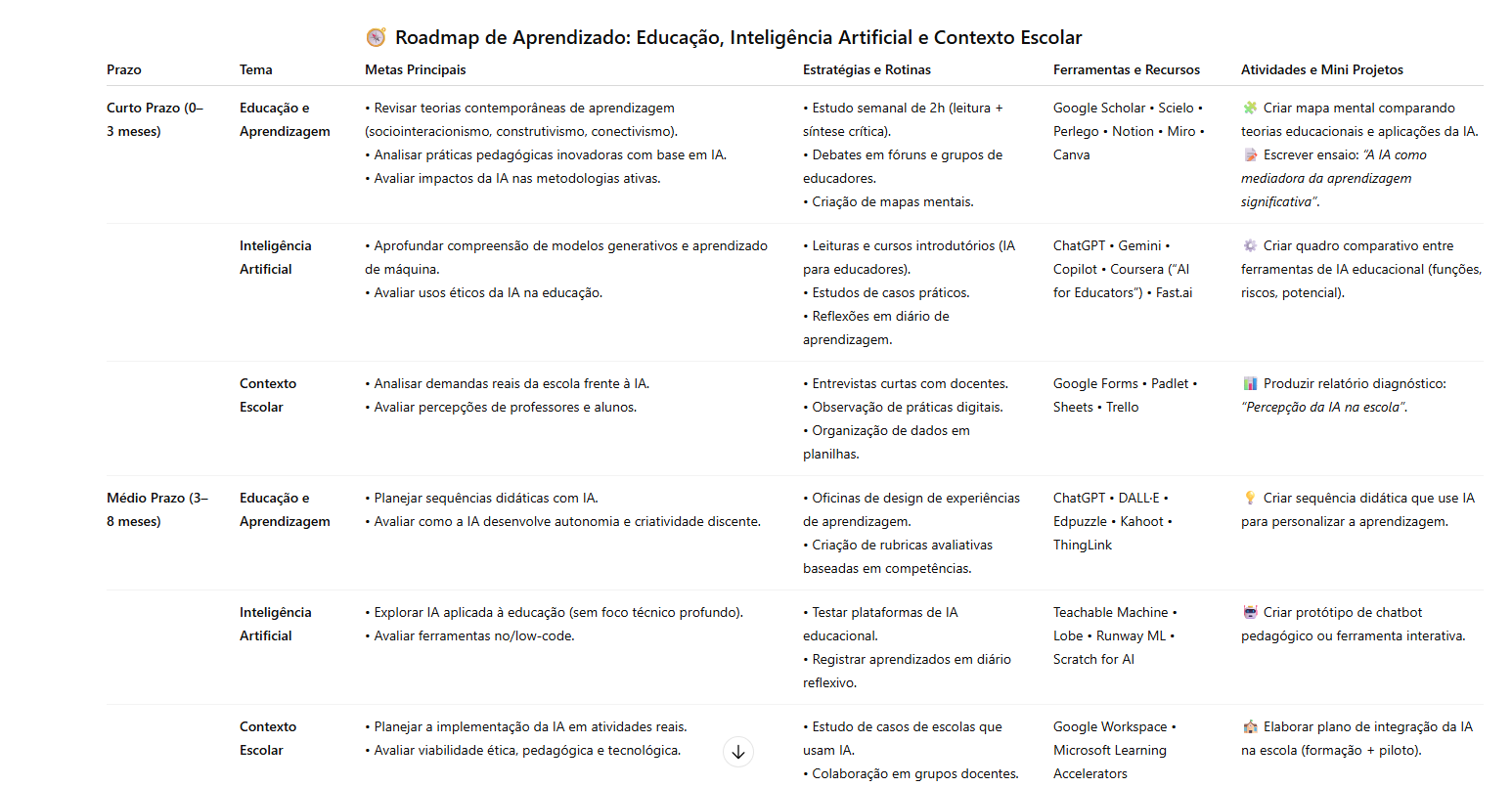 Insira aqui a descrição dessa imagem para ajudar na acessibilidade