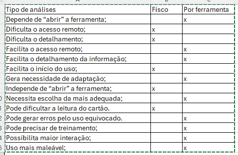 Insira aqui a descrição dessa imagem para ajudar na acessibilidade