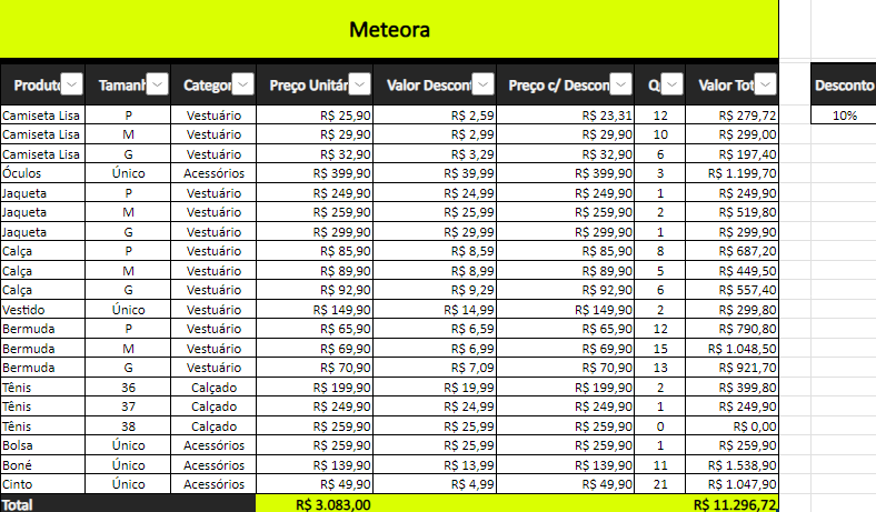 Tabela desenvolvida durante as aulas