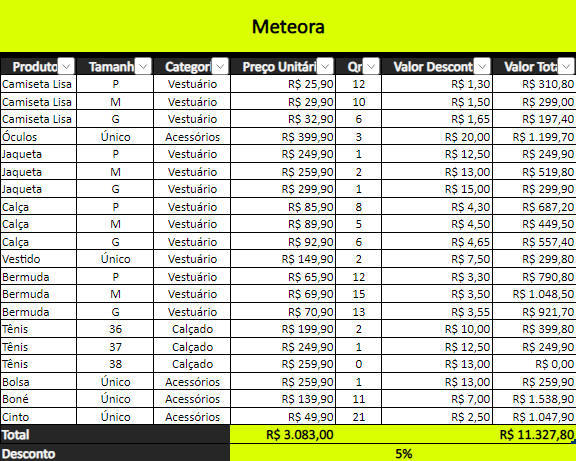 Tabela desenvolvida em aula