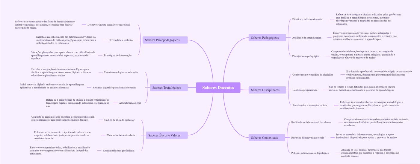Insira aqui a descrição dessa imagem para ajudar na acessibilidade