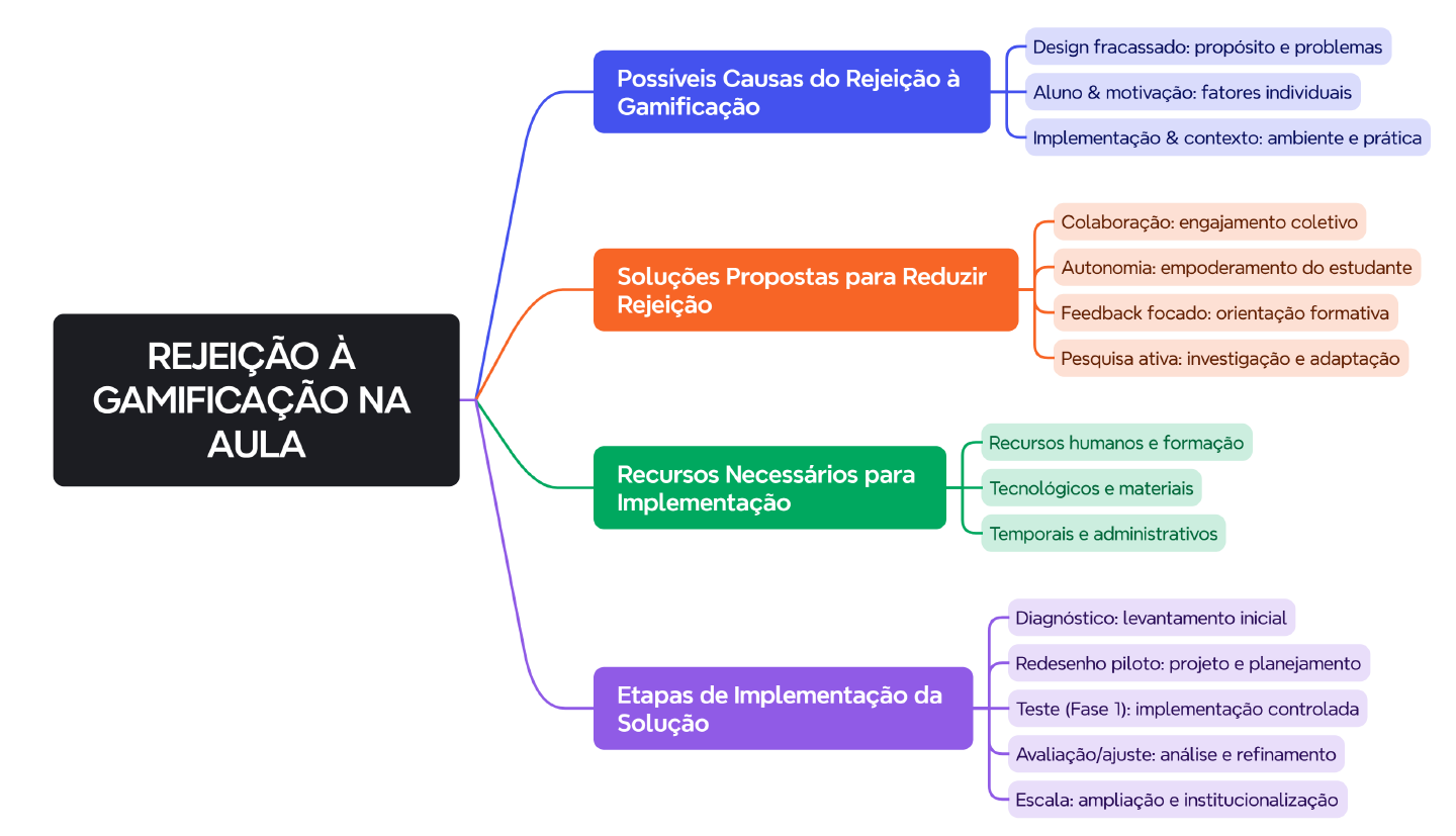 Insira aqui a descrição dessa imagem para ajudar na acessibilidade