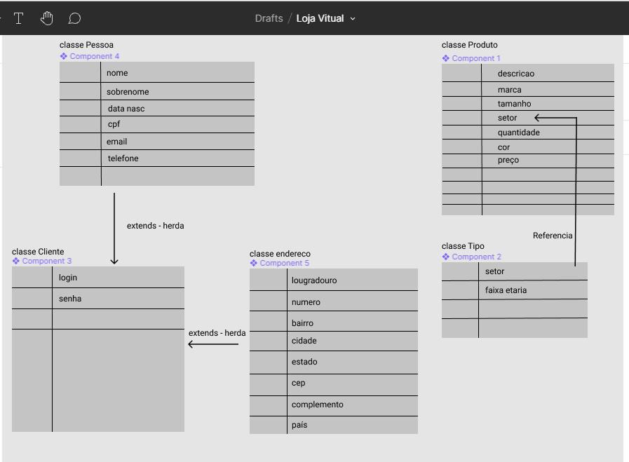 Classes para possível desenvolvimento de uma loja virtual.