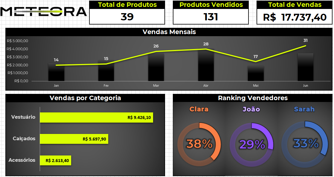 Insira aqui a descrição dessa imagem para ajudar na acessibilidade