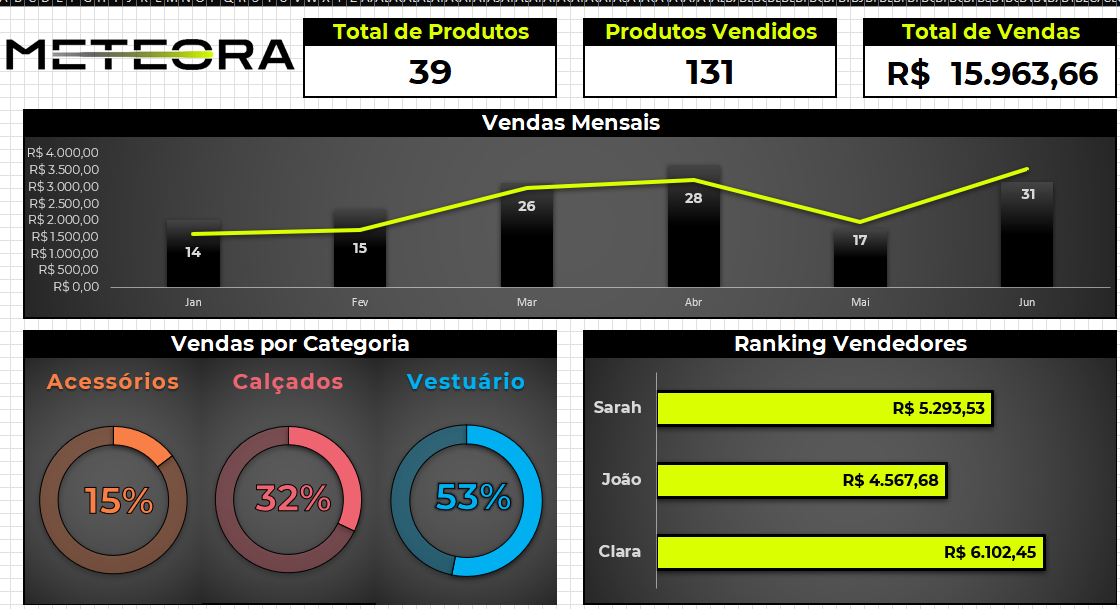Insira aqui a descrição dessa imagem para ajudar na acessibilidade