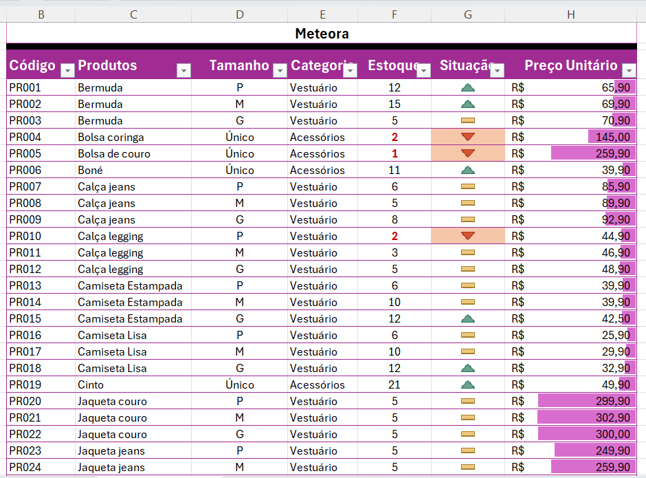 Insira aqui a descrição dessa imagem para ajudar na acessibilidade