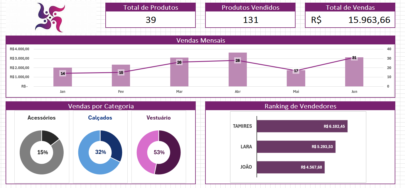 Insira aqui a descrição dessa imagem para ajudar na acessibilidade