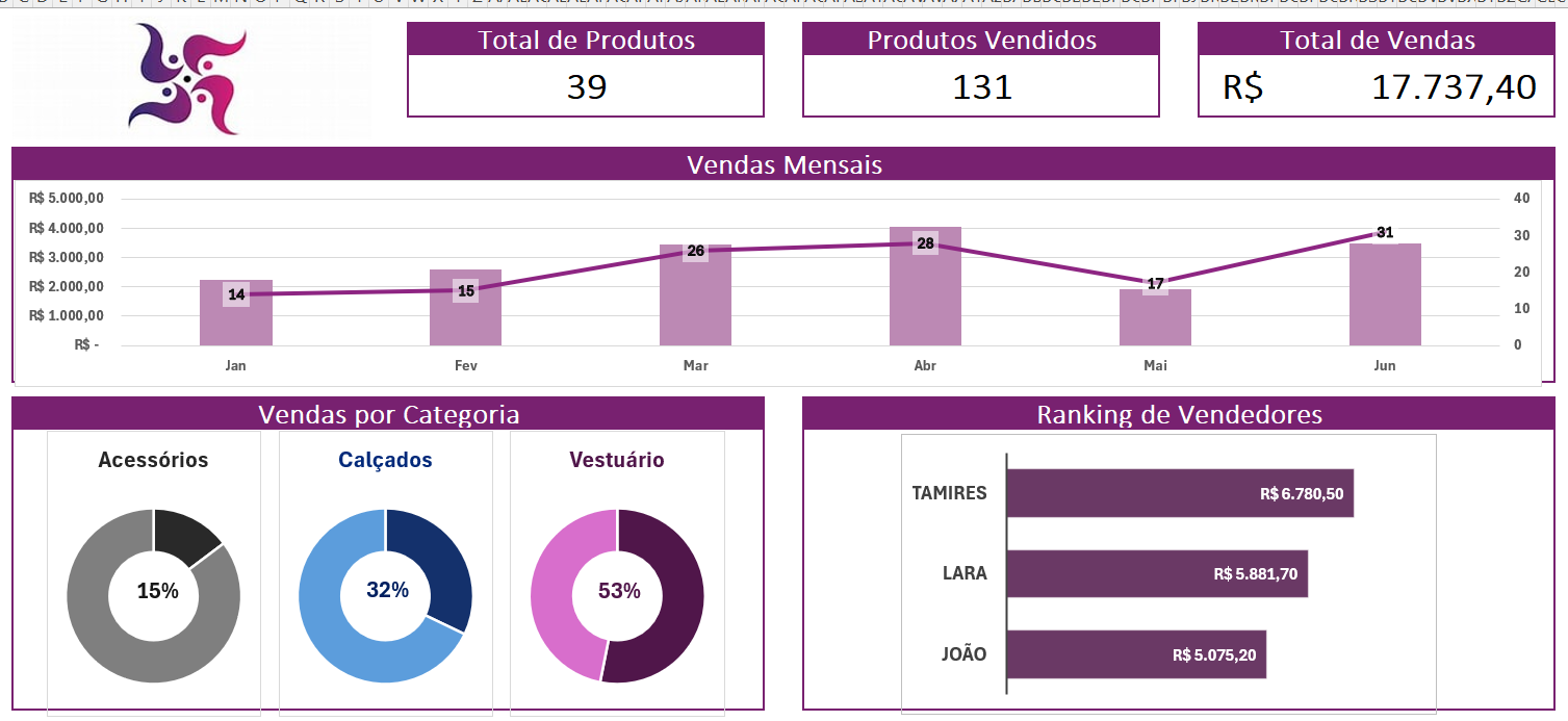 Insira aqui a descrição dessa imagem para ajudar na acessibilidade