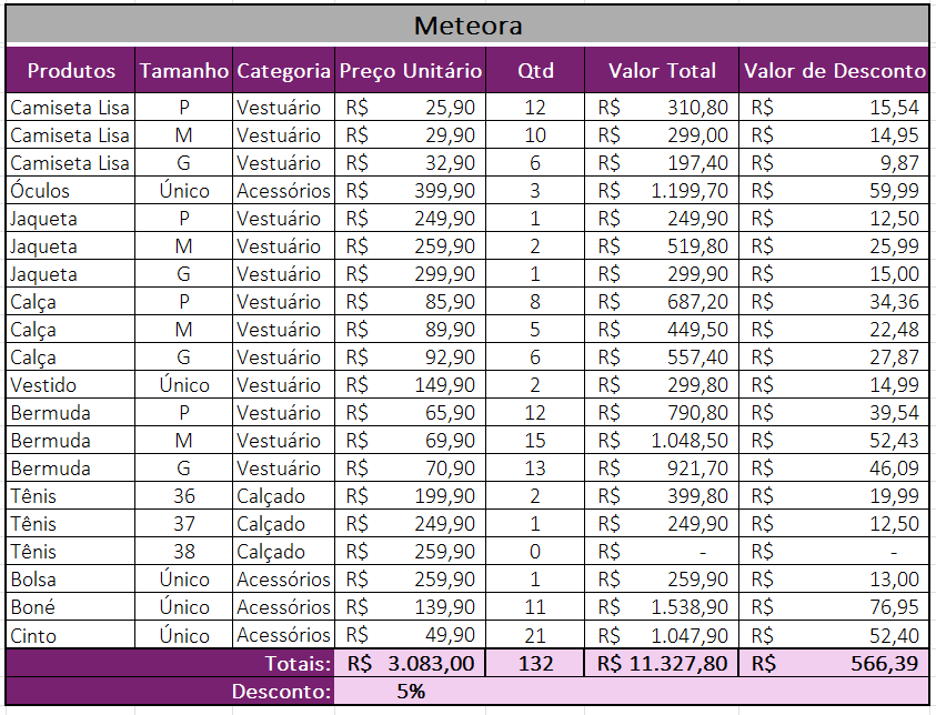 Insira aqui a descrição dessa imagem para ajudar na acessibilidade