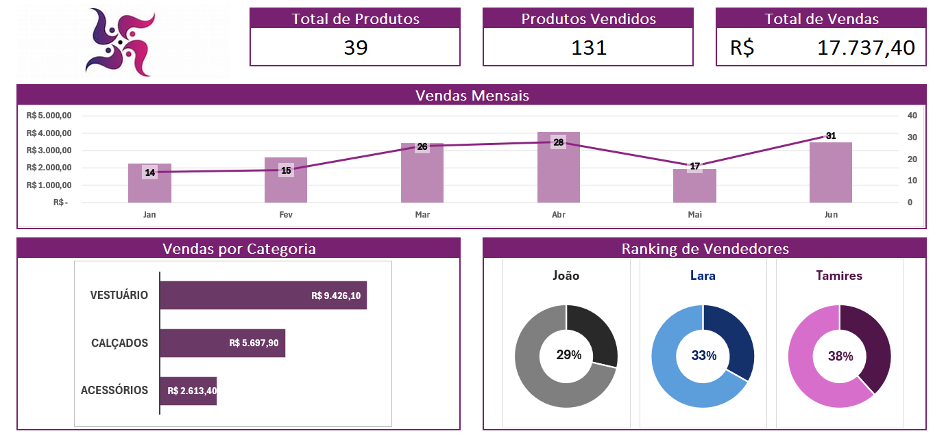 Insira aqui a descrição dessa imagem para ajudar na acessibilidade