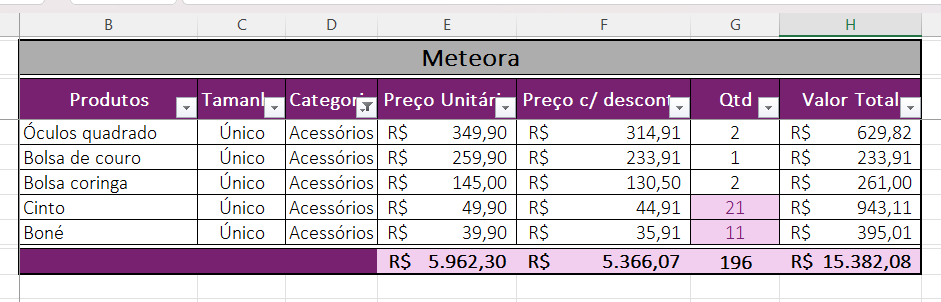 Insira aqui a descrição dessa imagem para ajudar na acessibilidade