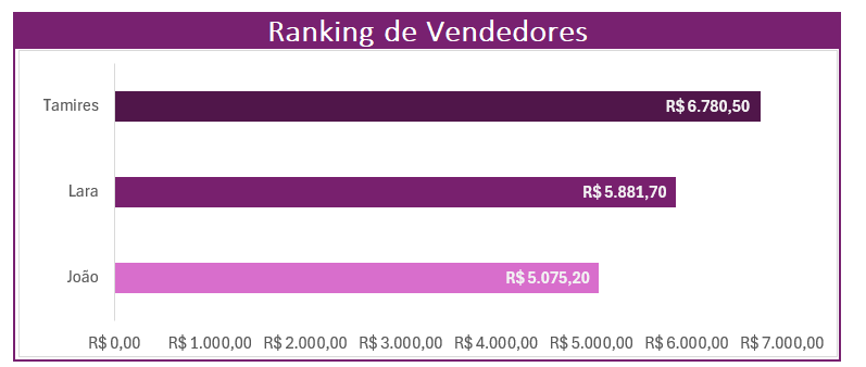 Insira aqui a descrição dessa imagem para ajudar na acessibilidade