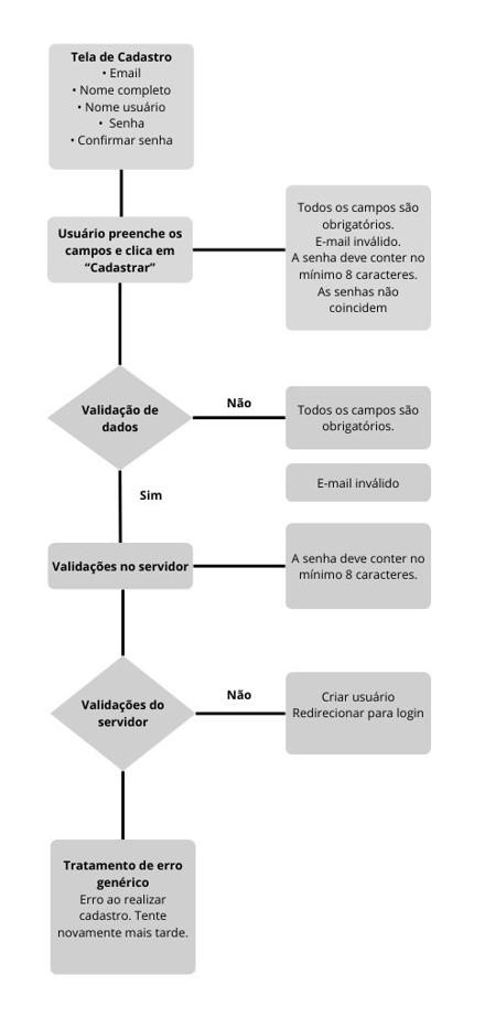 Insira aqui a descrição dessa imagem para ajudar na acessibilidade
