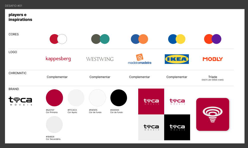 Exercicio de cores - Análise e Propostas de cores - Tela Figma