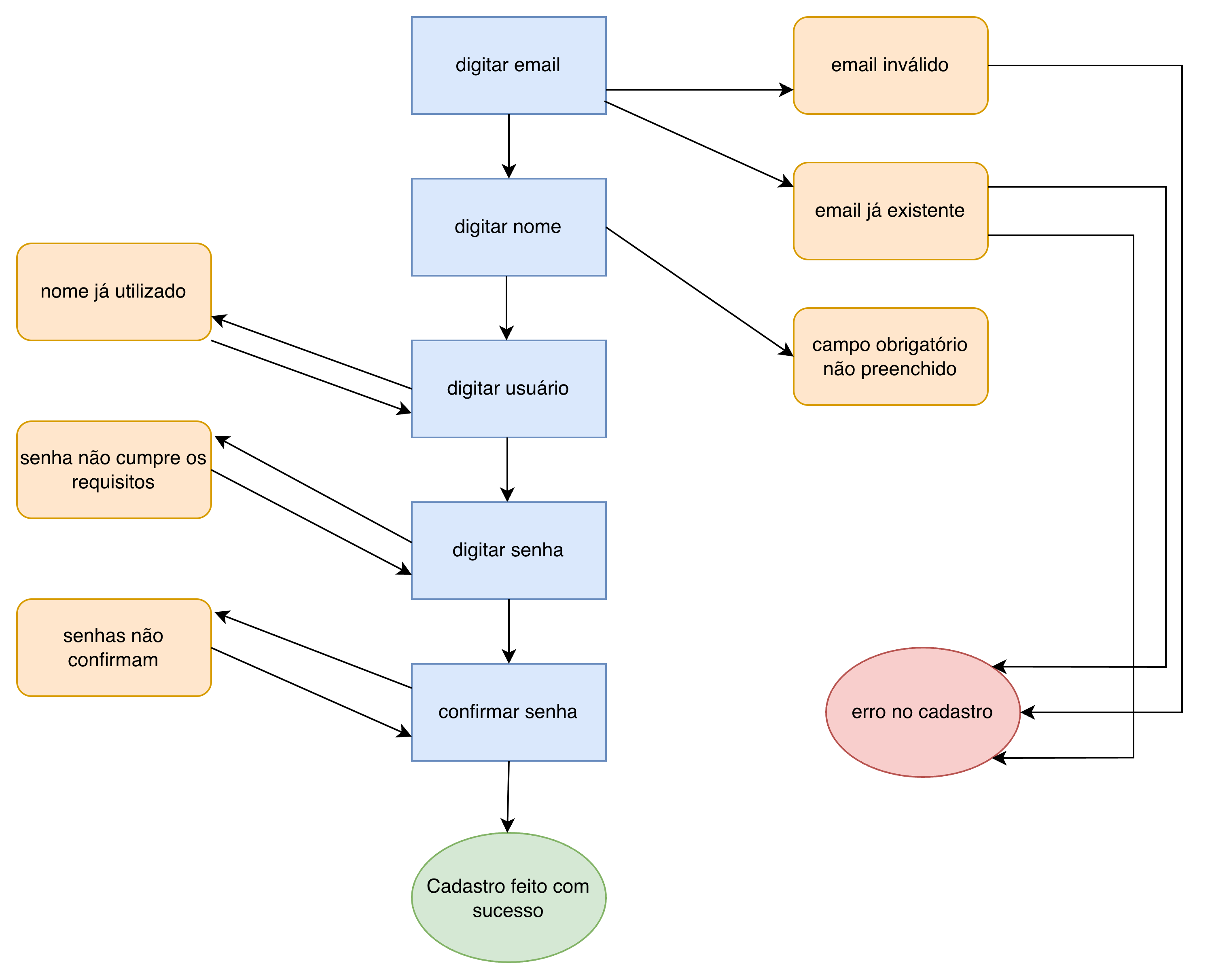 Insira aqui a descrição dessa imagem para ajudar na acessibilidade