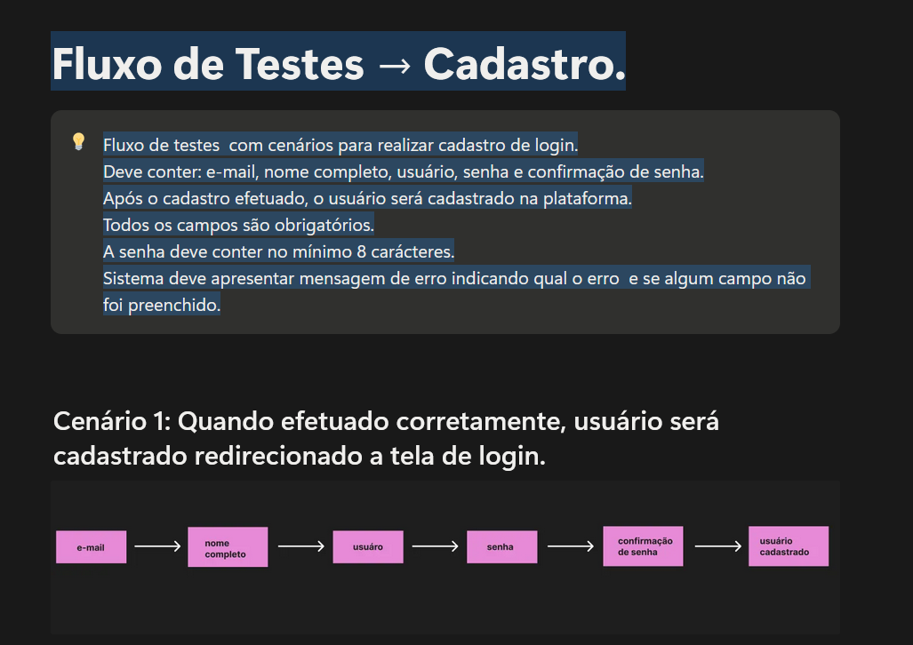 Fluxo de testes