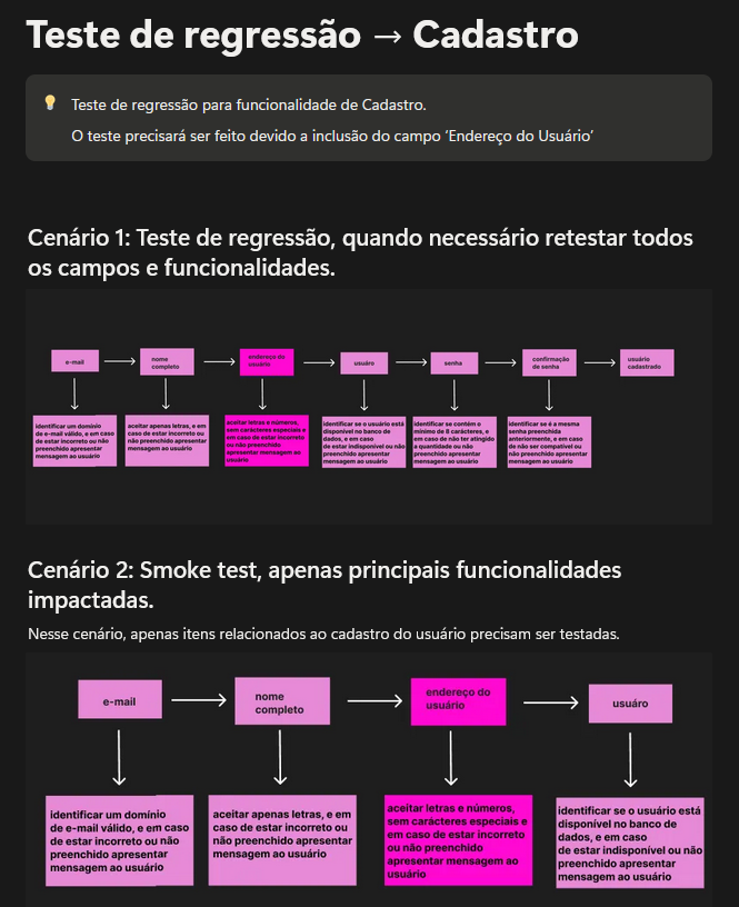 Teste de regressão e Smoke Test
