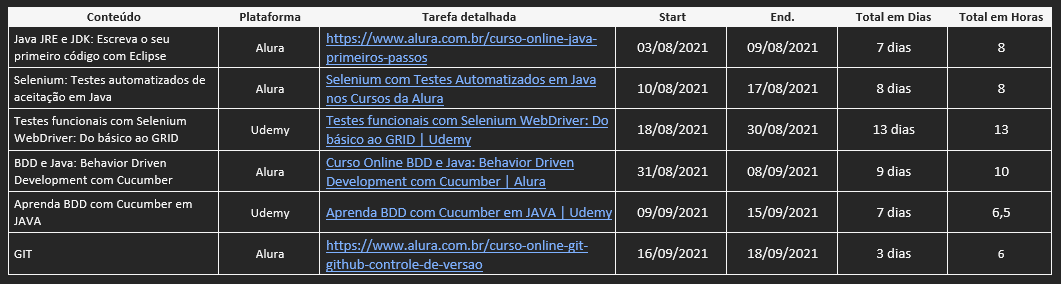 Insira aqui a descrição dessa imagem para ajudar na acessibilidade