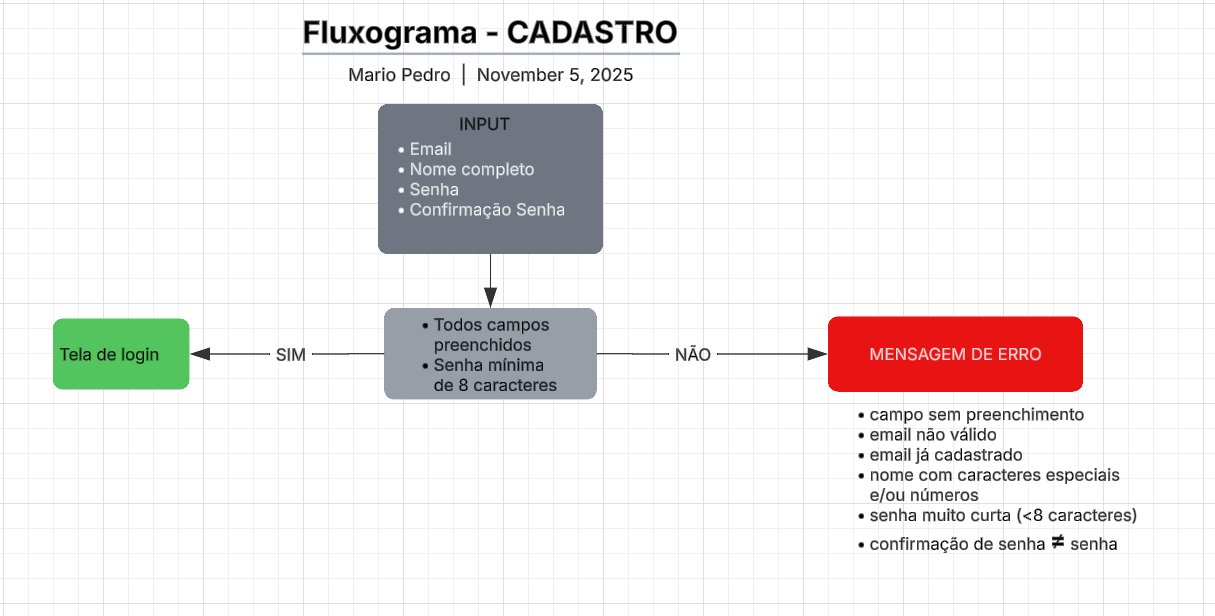 Insira aqui a descrição dessa imagem para ajudar na acessibilidade