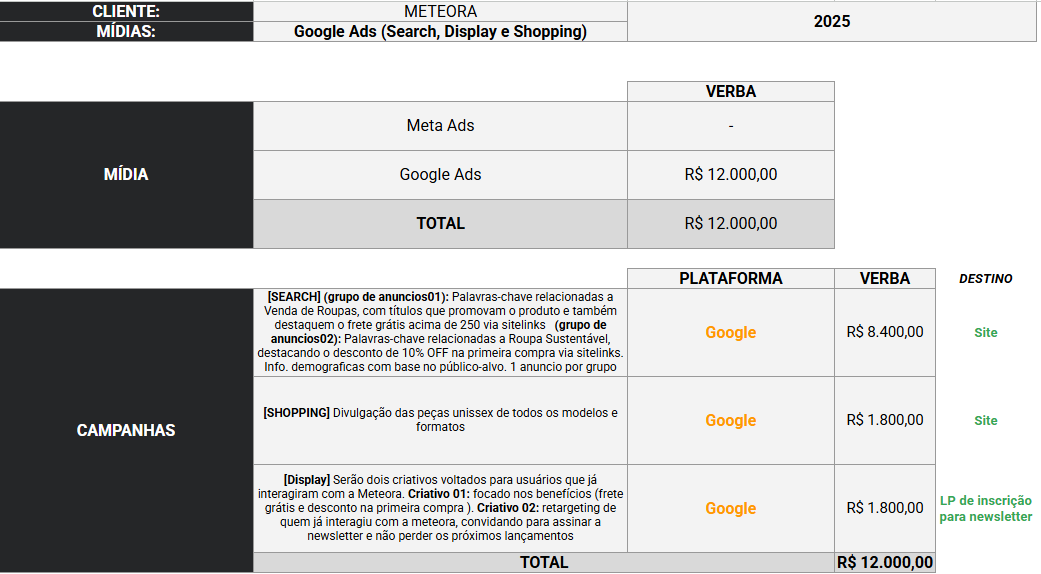 detalhamento do projeto