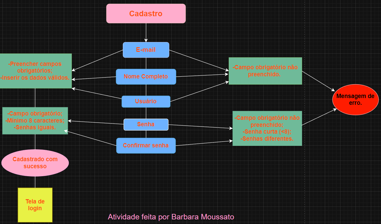 Insira aqui a descrição dessa imagem para ajudar na acessibilidade