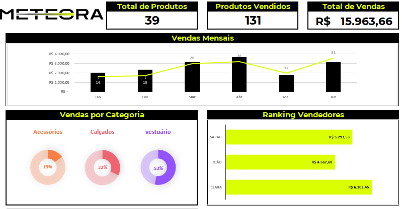 Insira aqui a descrição dessa imagem para ajudar na acessibilidade