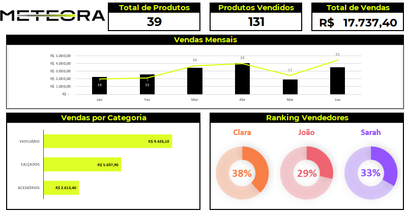 Insira aqui a descrição dessa imagem para ajudar na acessibilidade