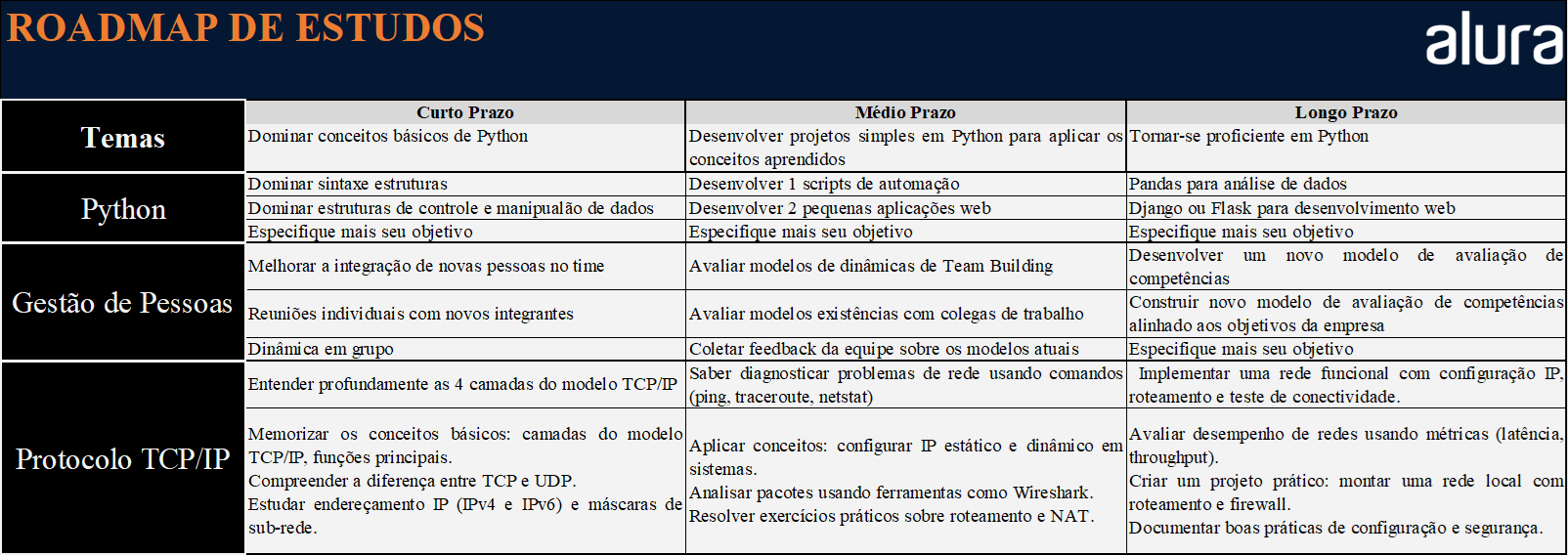 Insira aqui a descrição dessa imagem para ajudar na acessibilidade