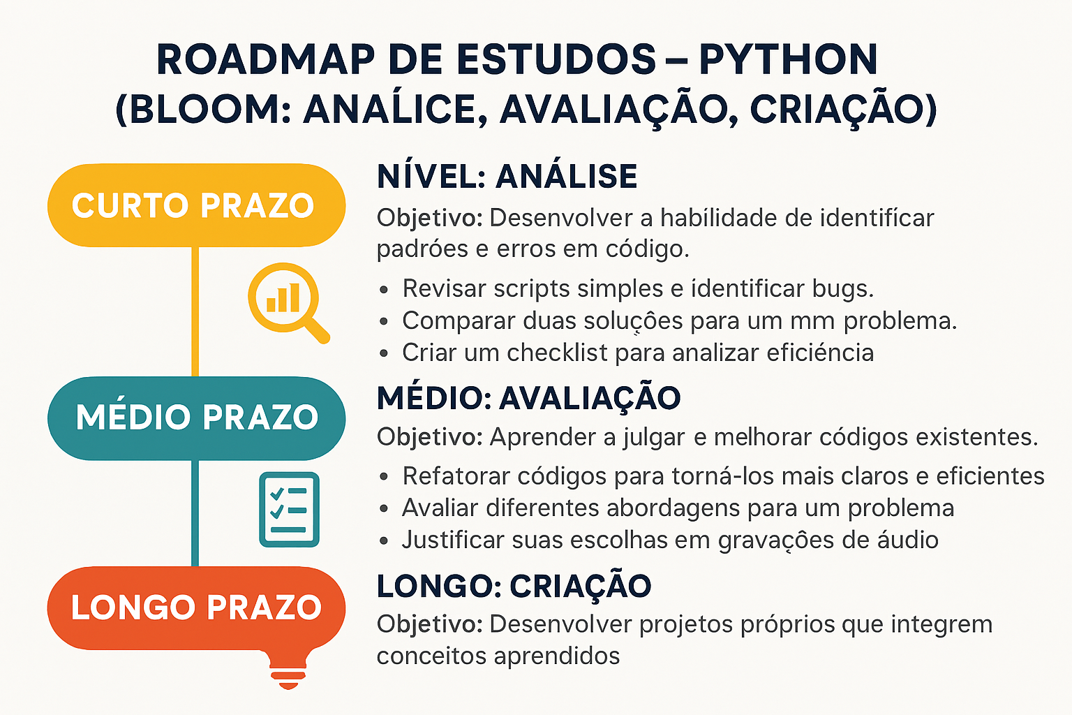 Insira aqui a descrição dessa imagem para ajudar na acessibilidade