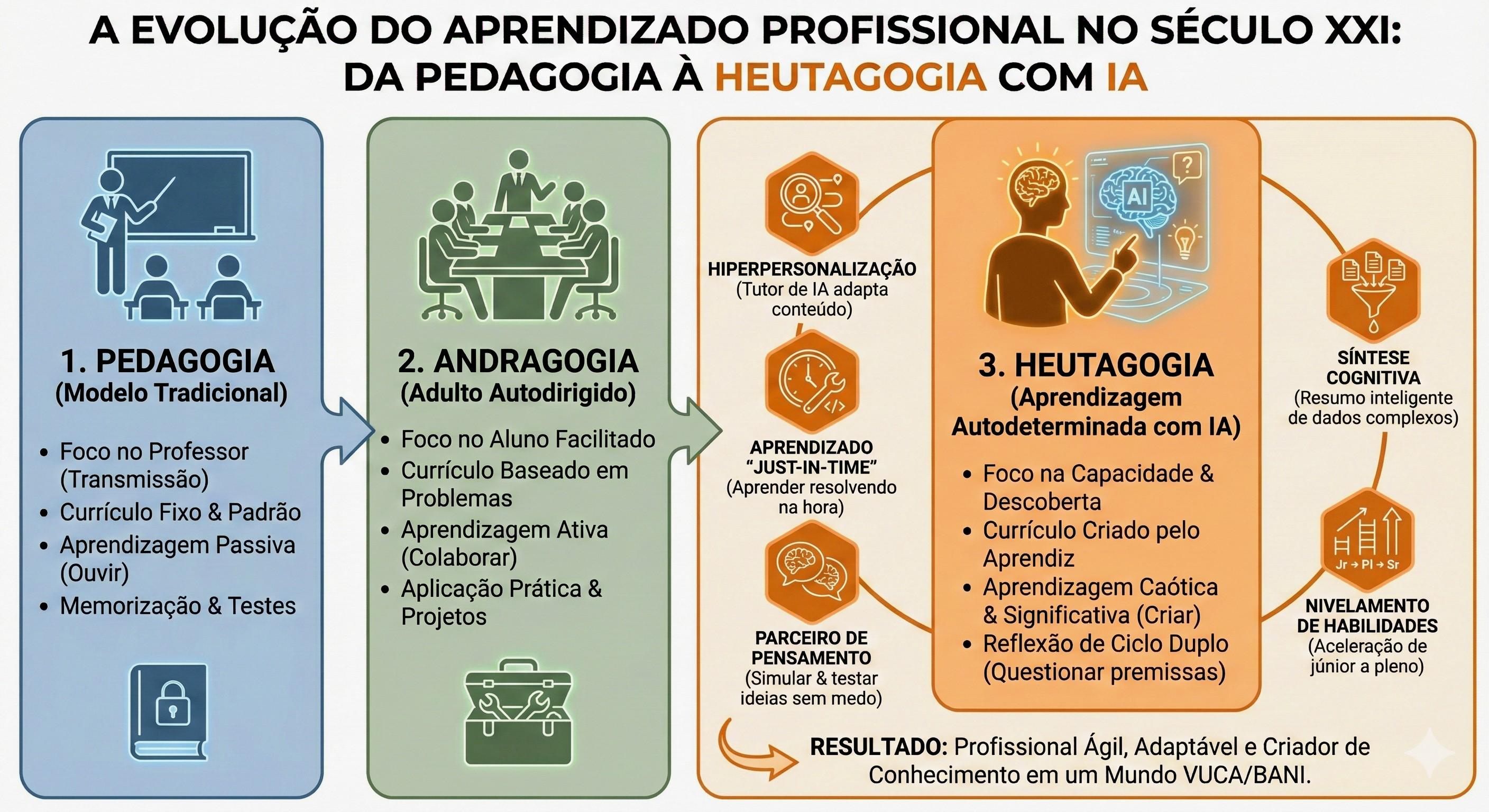 Insira aqui a descrição dessa imagem para ajudar na acessibilidade