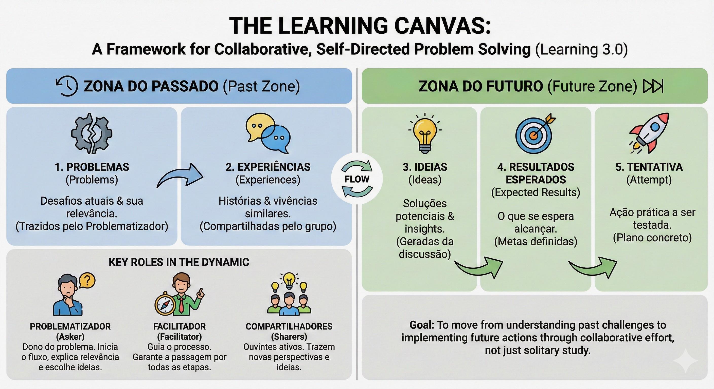 Insira aqui a descrição dessa imagem para ajudar na acessibilidade