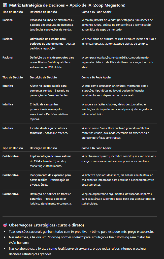 matriz de decisões estratégicas para a Zoop Megastore