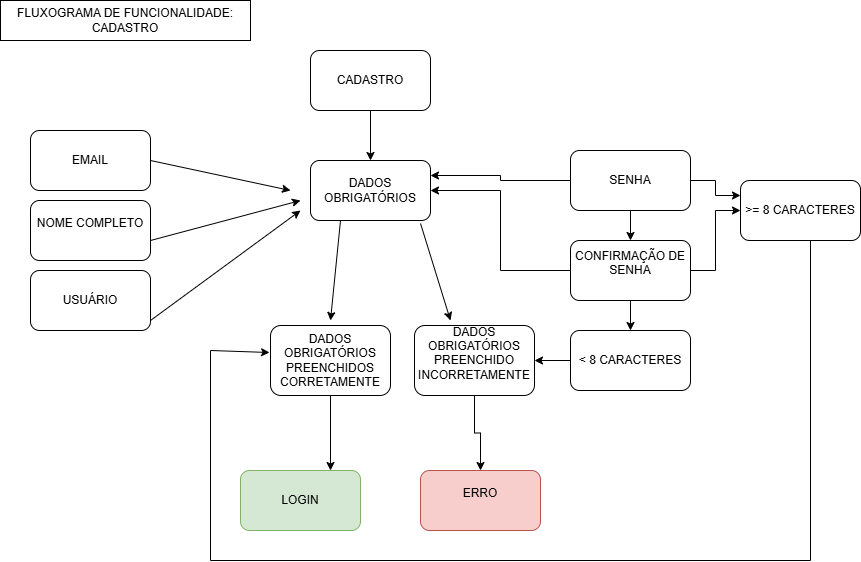 Insira aqui a descrição dessa imagem para ajudar na acessibilidade