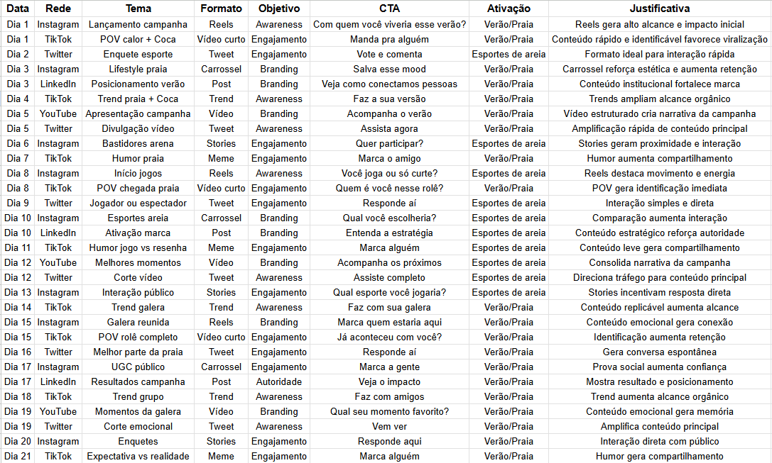 Insira aqui a descrição dessa imagem para ajudar na acessibilidade