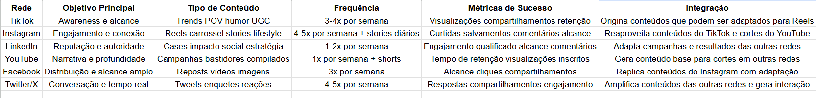 Insira aqui a descrição dessa imagem para ajudar na acessibilidade