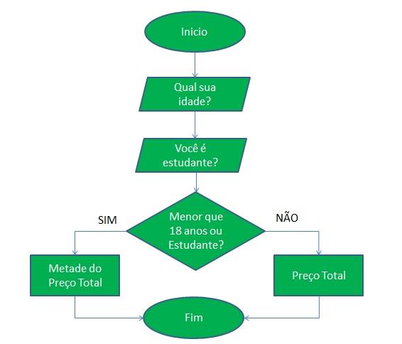 Insira aqui a descrição dessa imagem para ajudar na acessibilidade