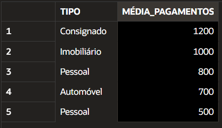 Insira aqui a descrição dessa imagem para ajudar na acessibilidade