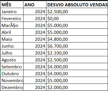 Insira aqui a descrição dessa imagem para ajudar na acessibilidade
