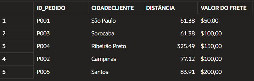 Insira aqui a descrição dessa imagem para ajudar na acessibilidade