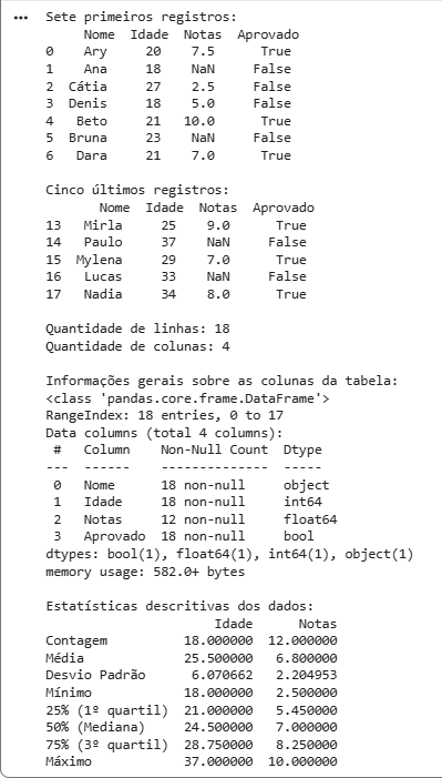 Insira aqui a descrição dessa imagem para ajudar na acessibilidade