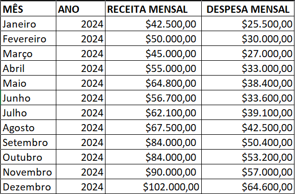 Insira aqui a descrição dessa imagem para ajudar na acessibilidade