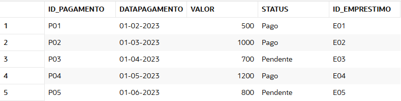 Insira aqui a descrição dessa imagem para ajudar na acessibilidade