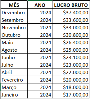 Insira aqui a descrição dessa imagem para ajudar na acessibilidade