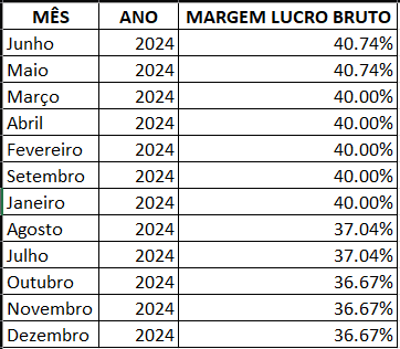 Insira aqui a descrição dessa imagem para ajudar na acessibilidade