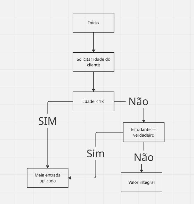 Resposta com Gráfico