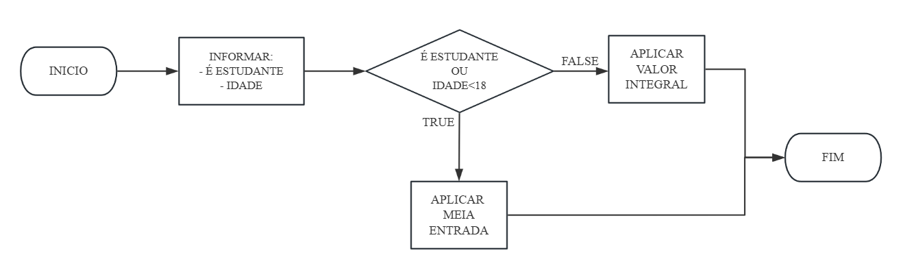 FLUXOGRAMA MEIA ENTRADA
