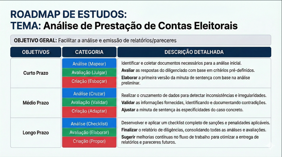 Insira aqui a descrição dessa imagem para ajudar na acessibilidade