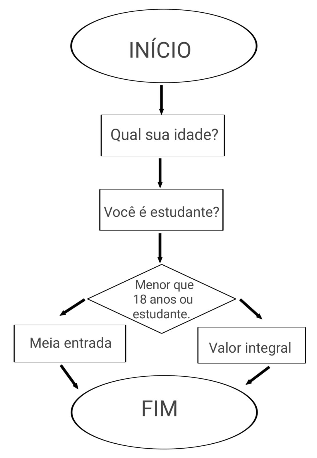 Insira aqui a descrição dessa imagem para ajudar na acessibilidade