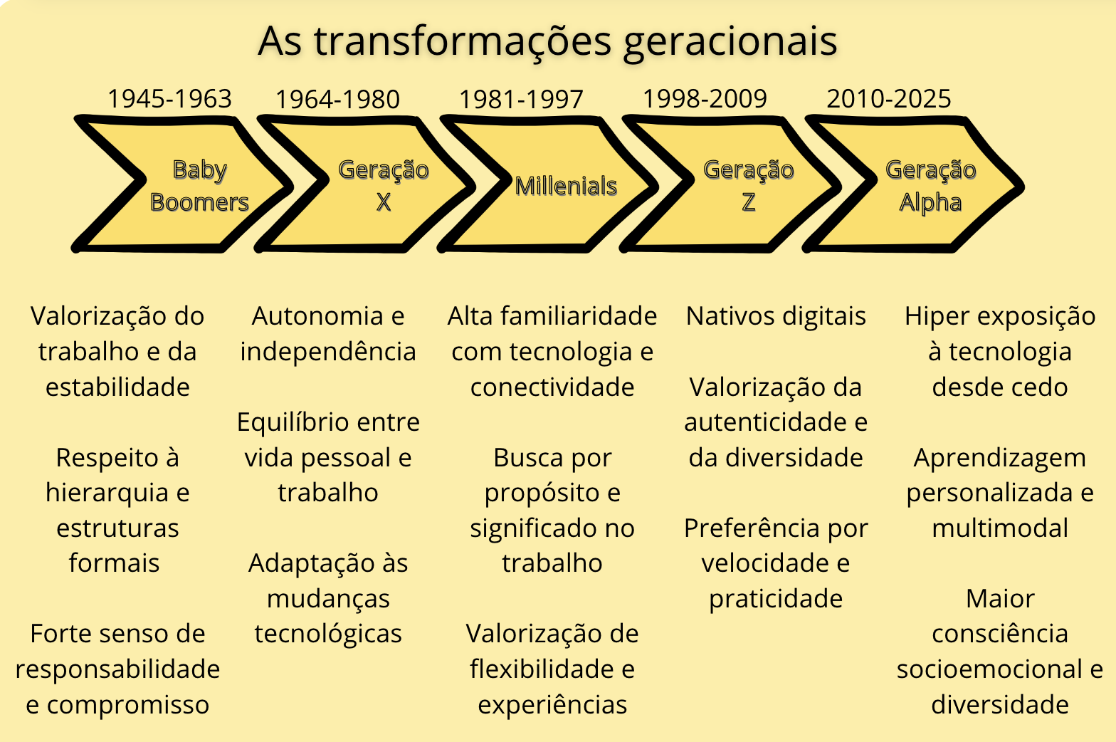 Insira aqui a descrição dessa imagem para ajudar na acessibilidade